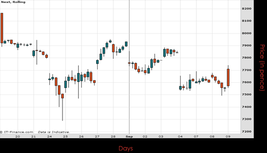Next PLC Chart September 2015
