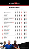 Premier League Table (without second-half injury time goals)