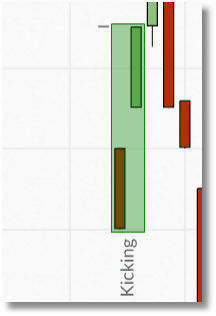 spreadex financials kicking chart example