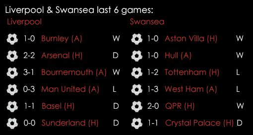 Liverpool Swansea Last 6 Games