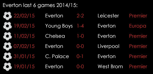 Everton Last 6 Games 14 15 February 26th