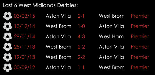 West Midlands Derbies Last 6 6th March