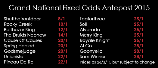 Grand National Antepost Betting 2015