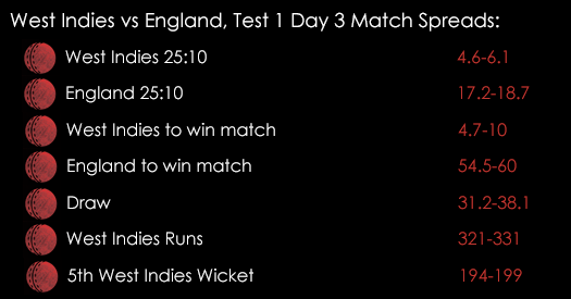 West Indies Vs England 1st Test Day 3 Match Spreads