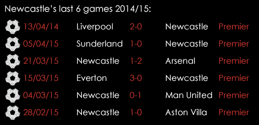 Newcastle Last 6 Games April 17th