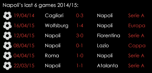 Napoli Last 6 Games April 23rd