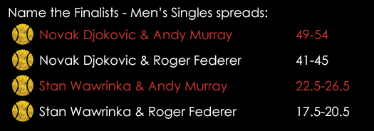 Wimbledon Name The Finalists Men 's Singles Quarter Finals Spreads July 8th