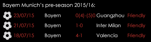 Bayern Munich Pre -season July 30th