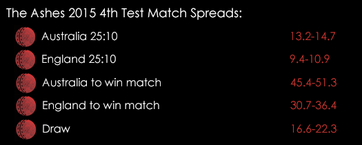 Ashes 4th Test Match Spreads August 6th