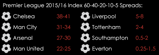 Premier League Index Spreads August 7th