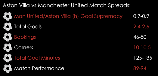 Aston Villa Manchester United Match Spreads August 14th