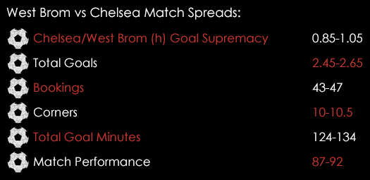 West Brom Chelsea Match Spreads August 21st