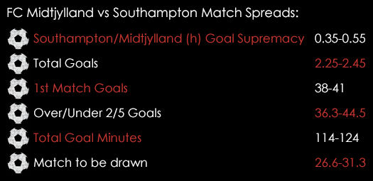 Southampton Midtjylland Match Spreads August 26th
