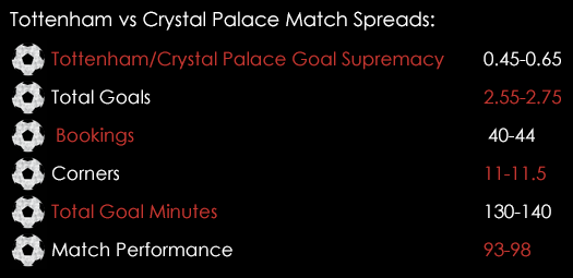 Tottenham Crystal Palace Match Spreads September 18th