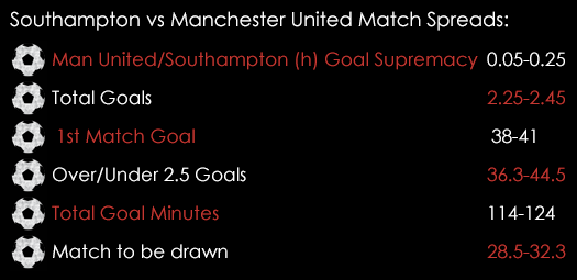 Southampton Man United Match Spreads September 18th