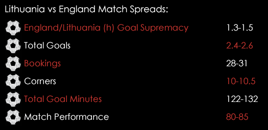Lithuania England Match Spreads October 12th