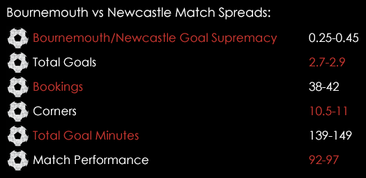 Bournemouth Newcastle Match Spreads November 6th