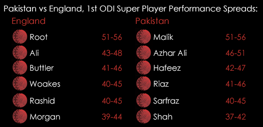 Pakistan England 1st ODI Player Performance Spreads November 10th