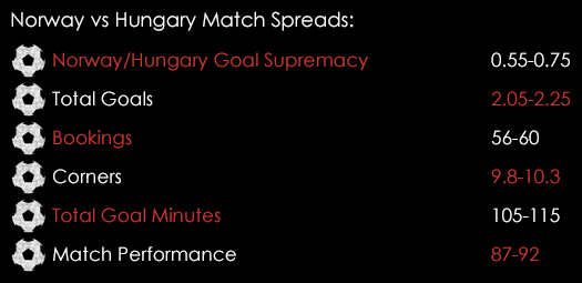 Norway Hungary Match Spreads November 12th