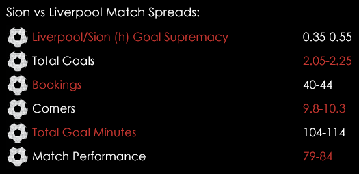 Sion Liverpool Match Spreads December 10th
