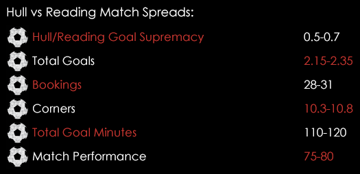 Hull Reading Match Spreads December 16th