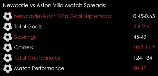 Newcastle Aston Villa Match Spreads December 18th