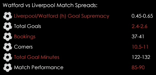 Watford Liverpool Match Spreads December 18th