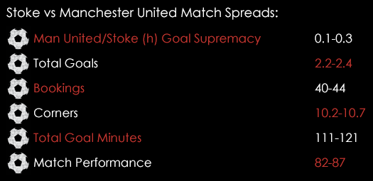 Stoke Manchester United Premier League Match Spreads December 24th