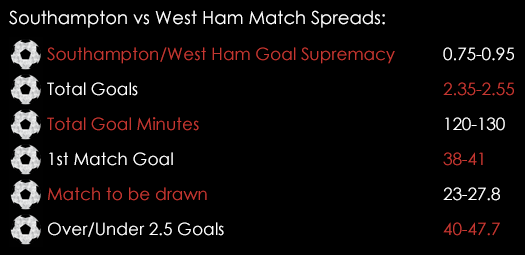 Southampton West Ham Premier League Match Spreads February 4th