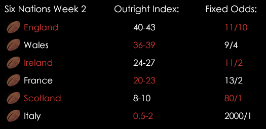 Six Nations 2016 Week 2 Outright Index Fixed Odds February 11th
