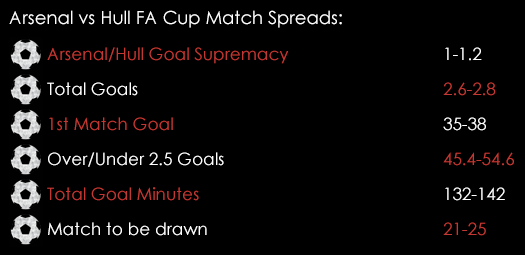 Arsenal Hull FA Cup Match Spreads February 19th