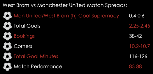 West Brom Manchester United Premier League Match Spreads March 4th