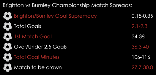 Brighton Burnley Championship Match Spreads March 31st