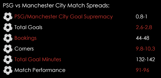 PSG Manchester City Champions League Match Spreads April 6th