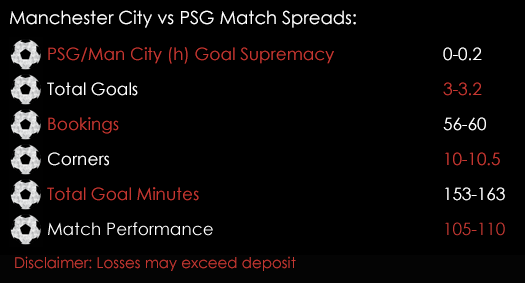 Manchester City PSG Match Spreads April 12th