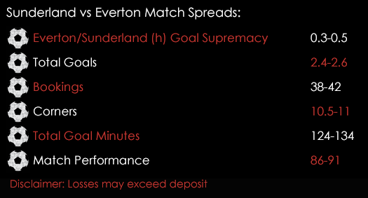 Sunderland Everton Premier League Match Spreads 12th September Spreadex Sports Spread Betting