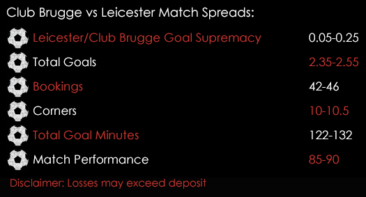 Club Brugge Leicester Champions League Match Spreads 14th September Spreadex Sports Spread Betting