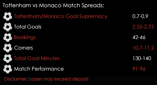 Tottenham Monaco Champions League Match Spreads 14th September Spreadex Sports Spread Betting