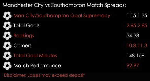 Manchester City Southampton Premier League Match Spreads 21st October Spreadex Sports Spread Betting