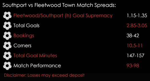 Southport Fleetwood Town FA Cup Match Spreads 7th November Spreadex Sports Spread Betting