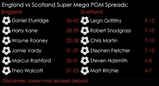 England Scotland 2018 FIFA World Cup Qualifier Super Mega Player Goal Minutes Spreads 11th November Spreadex Sports Spread Betting