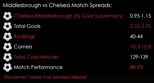 Middlesbrough Chelsea Premier League Match Spreads 18th November Spreadex Sports Spread Betting
