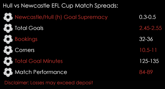 Hull Newcastle EFL Cup Match Spreads 29th November Spreadex Sports Spread Betting