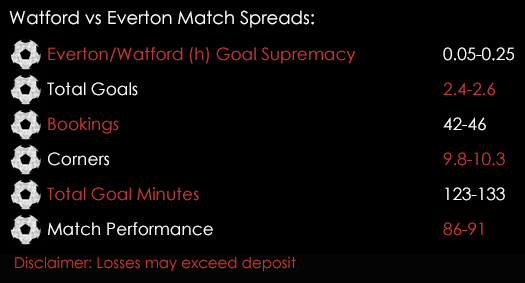 Watford Everton Premier League Match Spreads 9th December Spreadex Sports Spread Betting