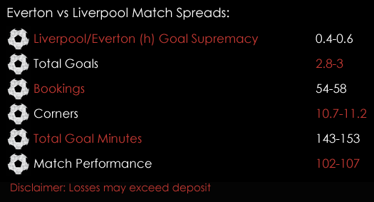 Everton Liverpool Premier League Match Spreads 19th December Spreadex Sports Spread Betting