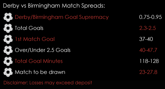 Derby Birmingham Championship Match Spreads 22nd December Spreadex Sports Spread Betting