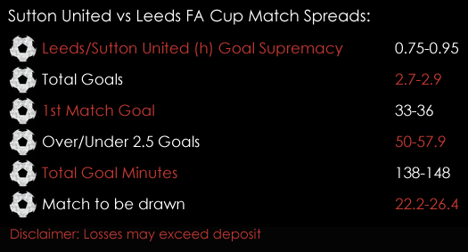 Sutton United Leeds FA Cup Match Spreads 27th January Spreadex Sports Spread Betting