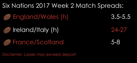 Six Nations Week 2 England Wales Ireland Italy France Scotland Match Spreads Rugby 9th February Spreadex Sports Spread Betting