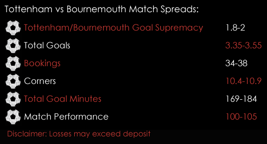 Tottenham Bournemouth Premier League Match Spreads 13th April Spreadex Sports Spread Betting