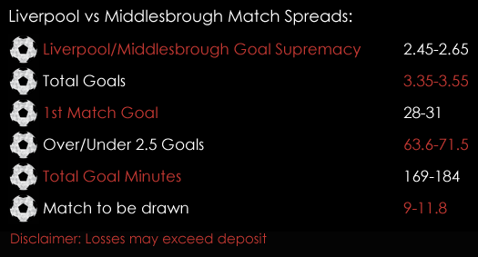 Liverpool Middlesbrough Premier League Match Spreads 19th May Spreadex Sports Spread Betting